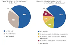 Building Talent Foundation study where do you see yourself in one year Building Talent Foundation study where do you see yourself in one year