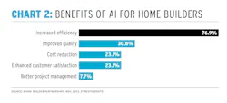 AI in home building: the benefits of AI for home builders AI in home building: the benefits of AI for home builders