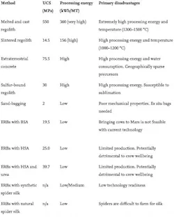 Nasa Blood Concrete Astrocrete 0 Nasa Blood Concrete Astrocrete 0