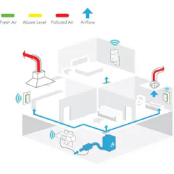 Overture%20whole%20home%20diagram Overture%20whole%20home%20diagram