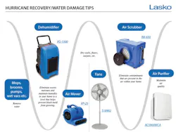 lasko products and hurricane recovery and water damage tips lasko products and hurricane recovery and water damage tips