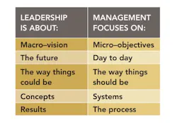 Key differences between leadership and management Key differences between leadership and management