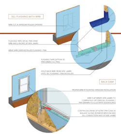 Sill flashing best practice Sill flashing best practice