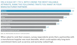 Ranking-Manufacturer-Attributes Ranking-Manufacturer-Attributes