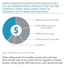 Sell-an-upgrade-pie-chart Sell-an-upgrade-pie-chart