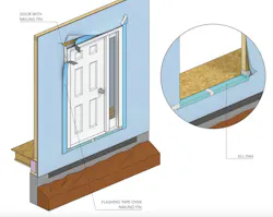 Door details for a watertight installation Door details for a watertight installation