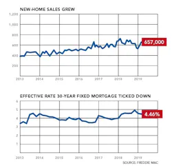 Nahb 0319 Chart 2 And 3 Nahb 0319 Chart 2 And 3