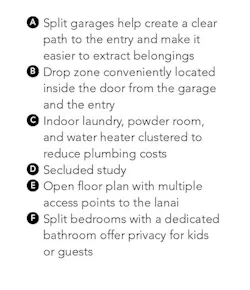 House Review The Evans Group home design, Date Palm, plan key House Review The Evans Group home design, Date Palm, plan key