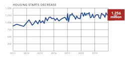 NAHB housing market snapshot housing starts NAHB housing market snapshot housing starts
