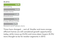 five biggest business growth opportunities in 2012 five biggest business growth opportunities in 2012