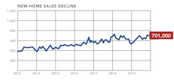 NAHB housing market snapshot new-home sales NAHB housing market snapshot new-home sales