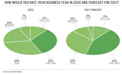 2021 housing forecast business year comparison 2020 and 2021 2021 housing forecast business year comparison 2020 and 2021