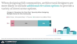 Future of Home Design report Future of Home Design report