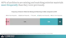 Future of Home Design report Future of Home Design report