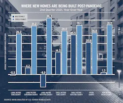 New-home construction chart New-home construction chart