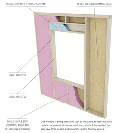 Advanced framing window header Advanced framing window header