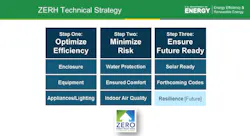 3 steps to getting started with building net zero energy homes 3 steps to getting started with building net zero energy homes