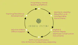 Shibusa Systems diagram Shibusa Systems diagram