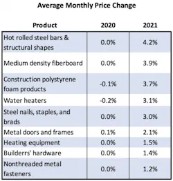 Monthyl Residential Building Products Monthyl Residential Building Products