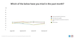 Residential Building Materials Solutions Residential Building Materials Solutions