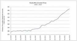 RMC PPI graph RMC PPI graph