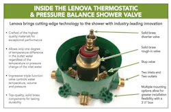 Lenova Thermostatic Pressure Balance Shower Valve Leader Lines Lenova Thermostatic Pressure Balance Shower Valve Leader Lines