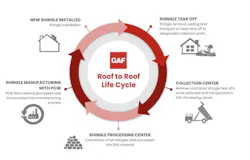 GAF asphalt recycled roofing GAF asphalt recycled roofing