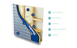Cutaway wood frame wall diagram showing placement of cladding, weatherization, continuous insulation and cavity insulation Cutaway wood frame wall diagram showing placement of cladding, weatherization, continuous insulation and cavity insulation