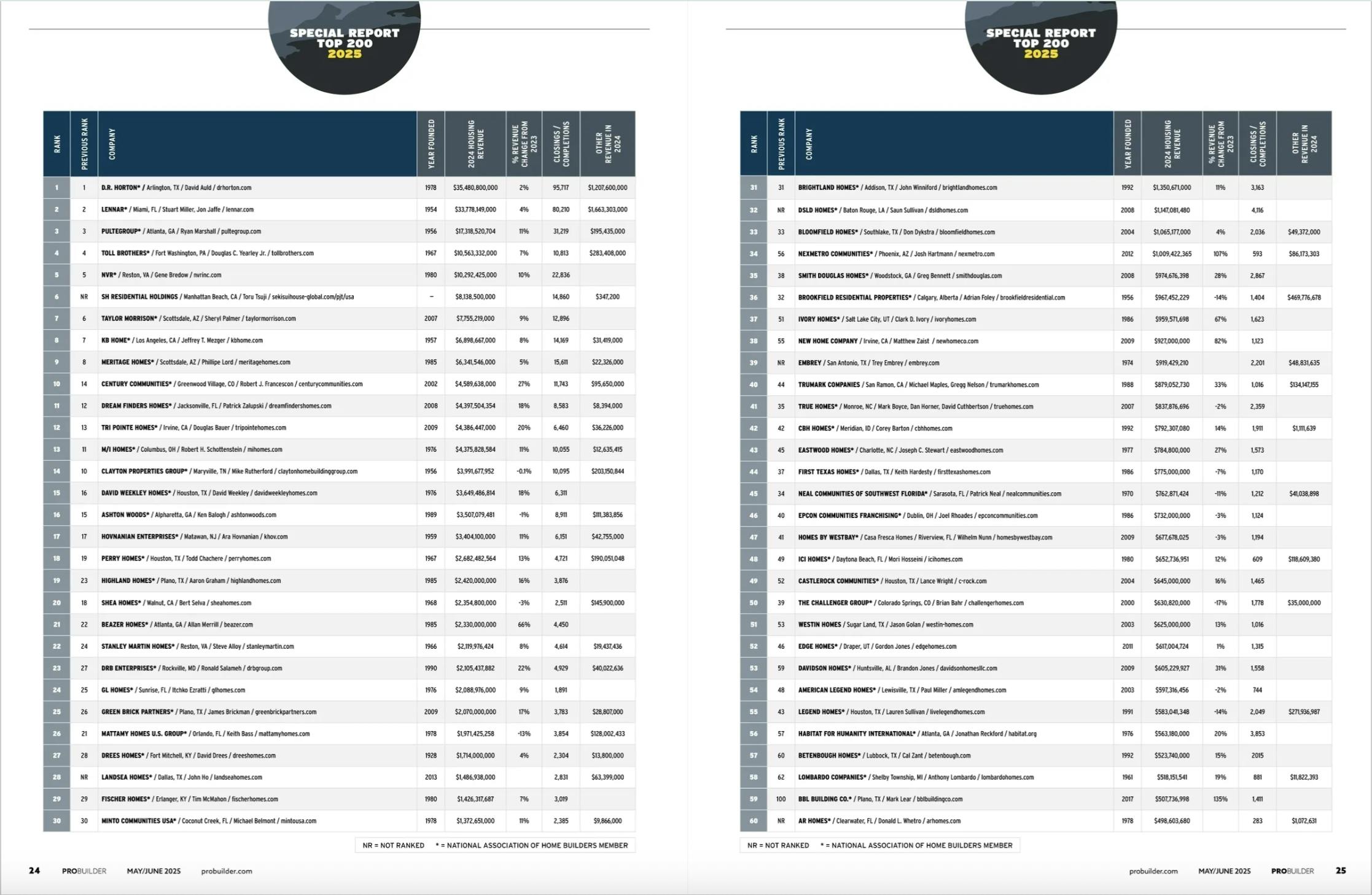 2025_top_200_ranking