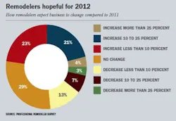 670c37cb9688048b088236af Chart1 670c37cb9688048b088236af Chart1