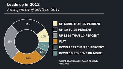 670c37ed5b25a90b314faf92 Graph