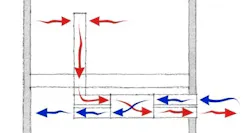 Illustration of whole-house ventilation air flows Illustration of whole-house ventilation air flows