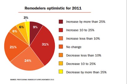 670c38ba651095389cd11e0e Forecast