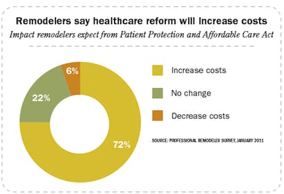 670c38c7c7e833d404f5f61f Hcgrahh 0