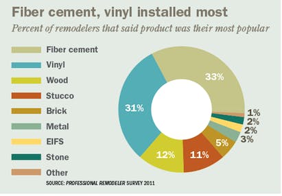 Fiber Cement
