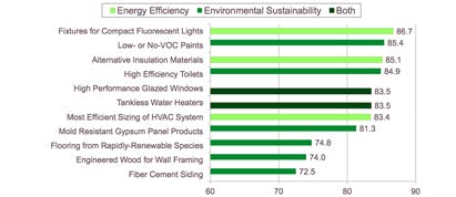 Building Science Professional Remodeler January 2013