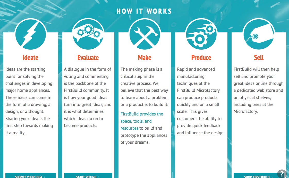 FirstBuild.com: Co-creating a New World of Major Appliances