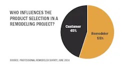 Research: Split Decisions Research: Split Decisions