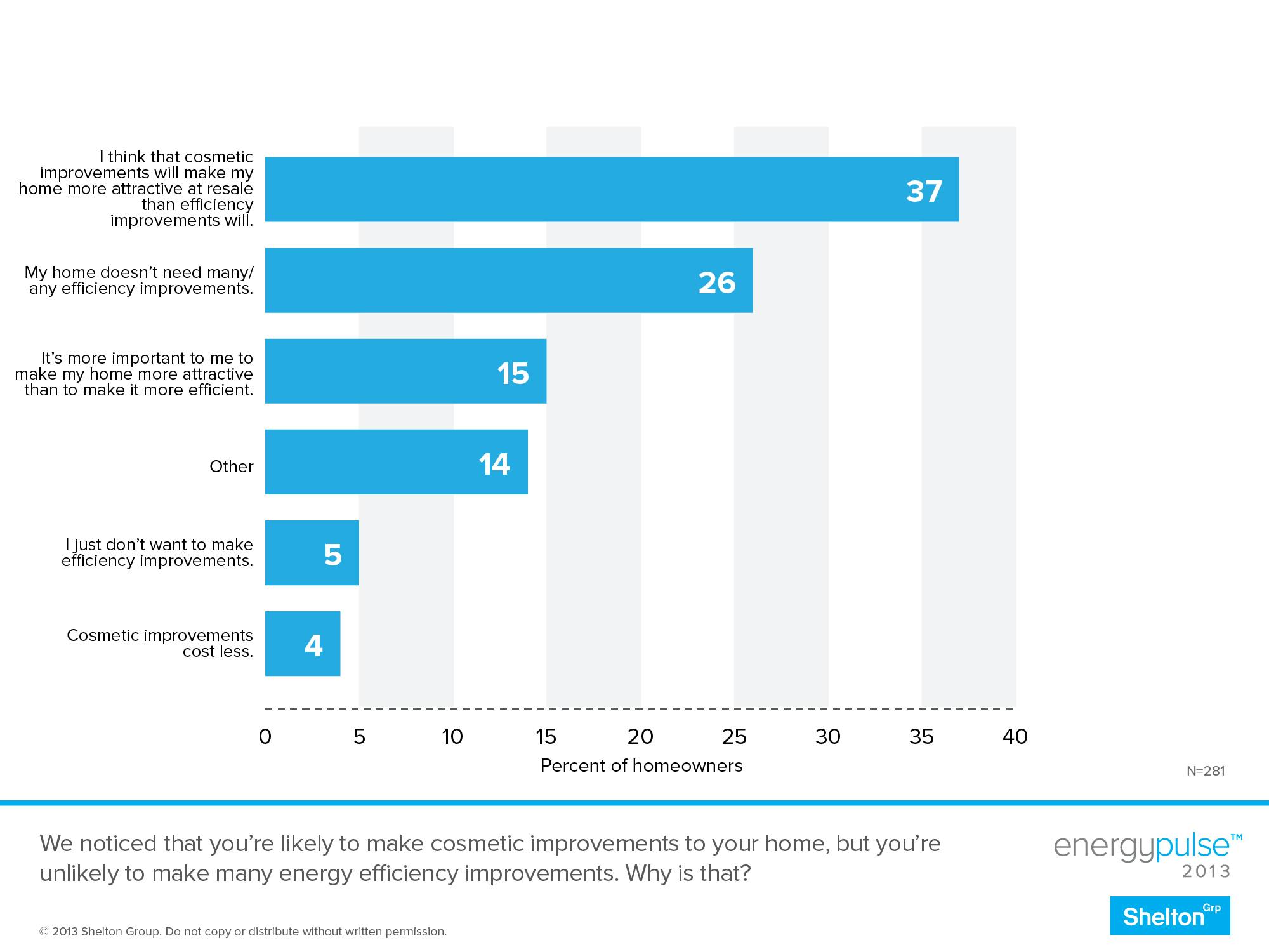 Building Science: Selling Energy Efficiency to Reluctant Americans