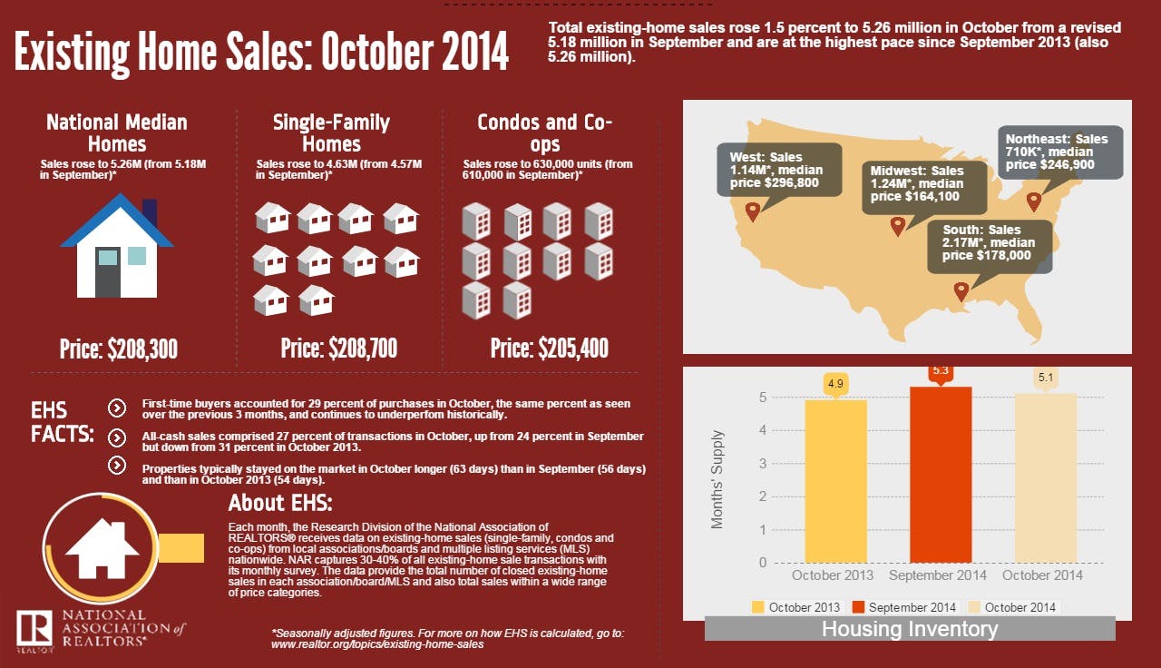 670c39ba68e9c127112e61f5 201410researchinfographicehs20141120
