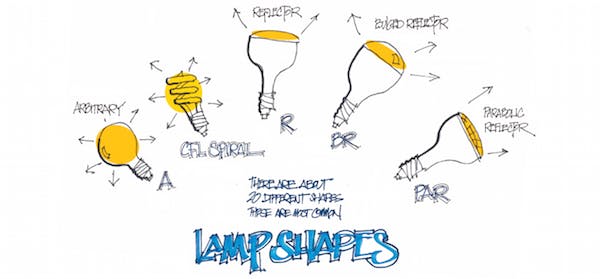 A sketch of some of the most common LED bulb shapes available.