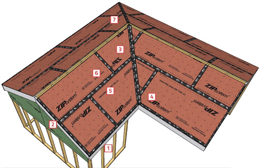 getting the sequence right on roofing