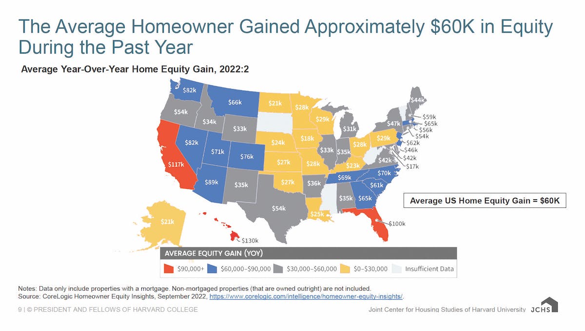 Remodeling futures harvard university