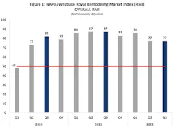 NAHB remodeler study NAHB remodeler study