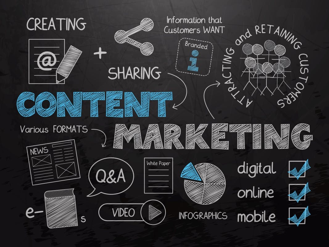 content marketing