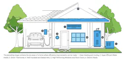 Energy Star Home Upgrades Energy Star Home Upgrades