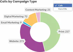 Marchex CallCap Marchex CallCap