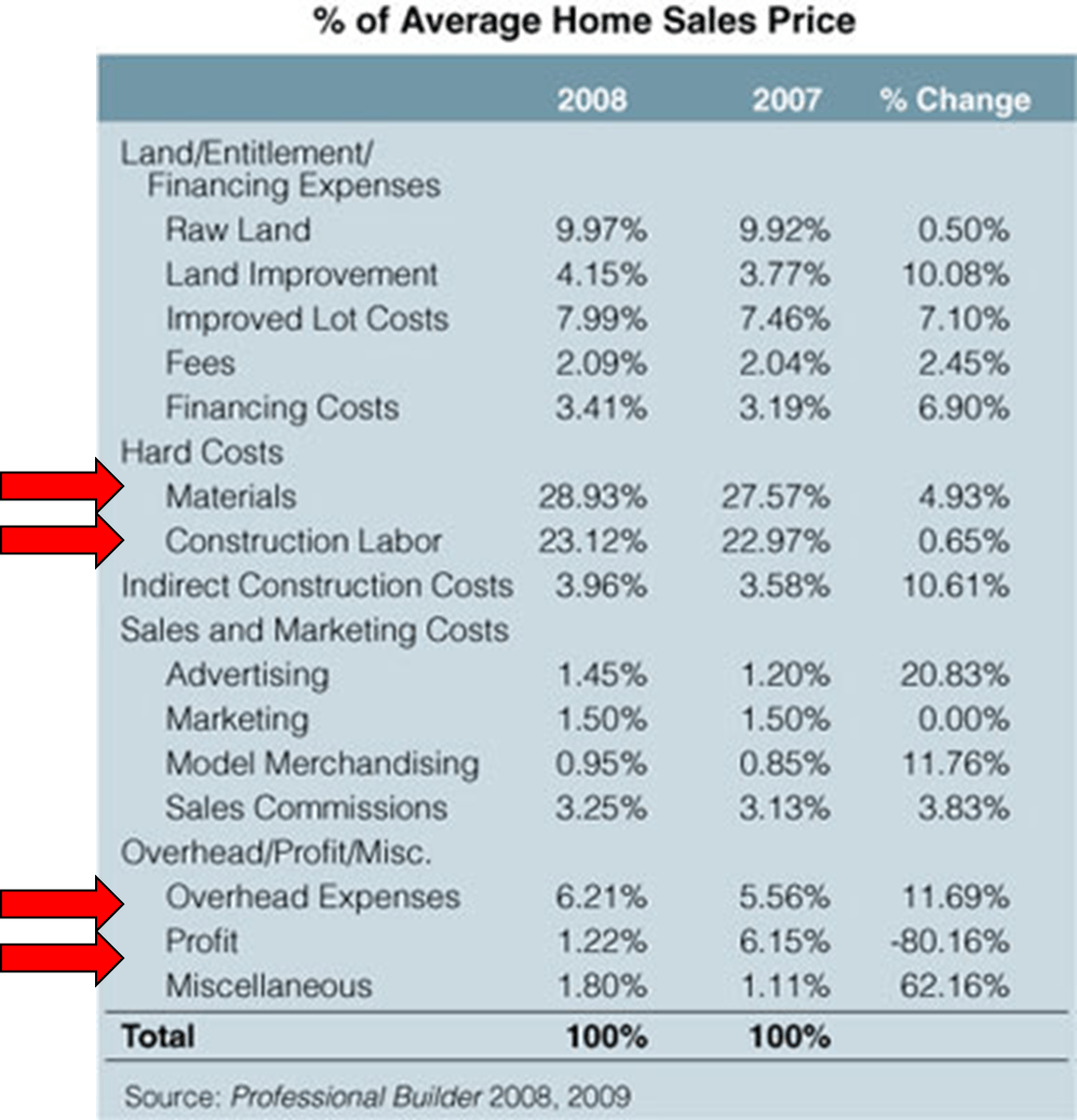 670c5f77b16b5c4da37a61db Pb20home20costs