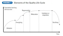 670c5f795b25a983174fb711 Qualitylifecycle 670c5f795b25a983174fb711 Qualitylifecycle