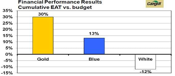 670c5f7b6f422aa43b512999 Baldrige20impact